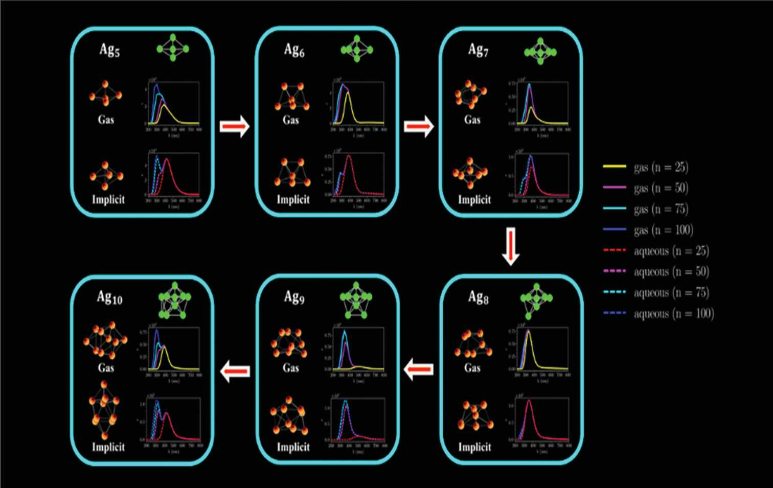 Theoretical study of the stability, structure, and
          optical spectra of small silver clusters and their
          formation using density functional theory