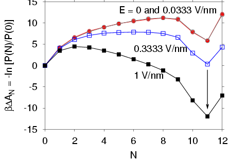 Electric field dependence of the free energy of filling for the long modified tube